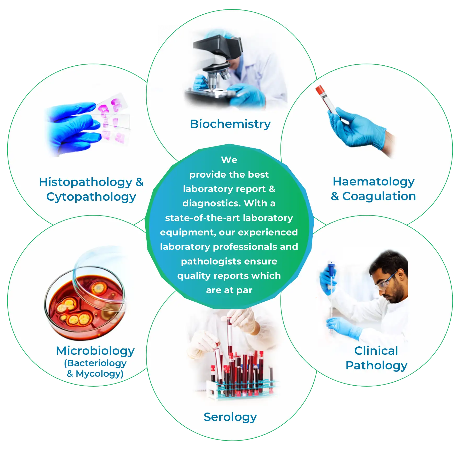 trengthening Diagnostic Services
