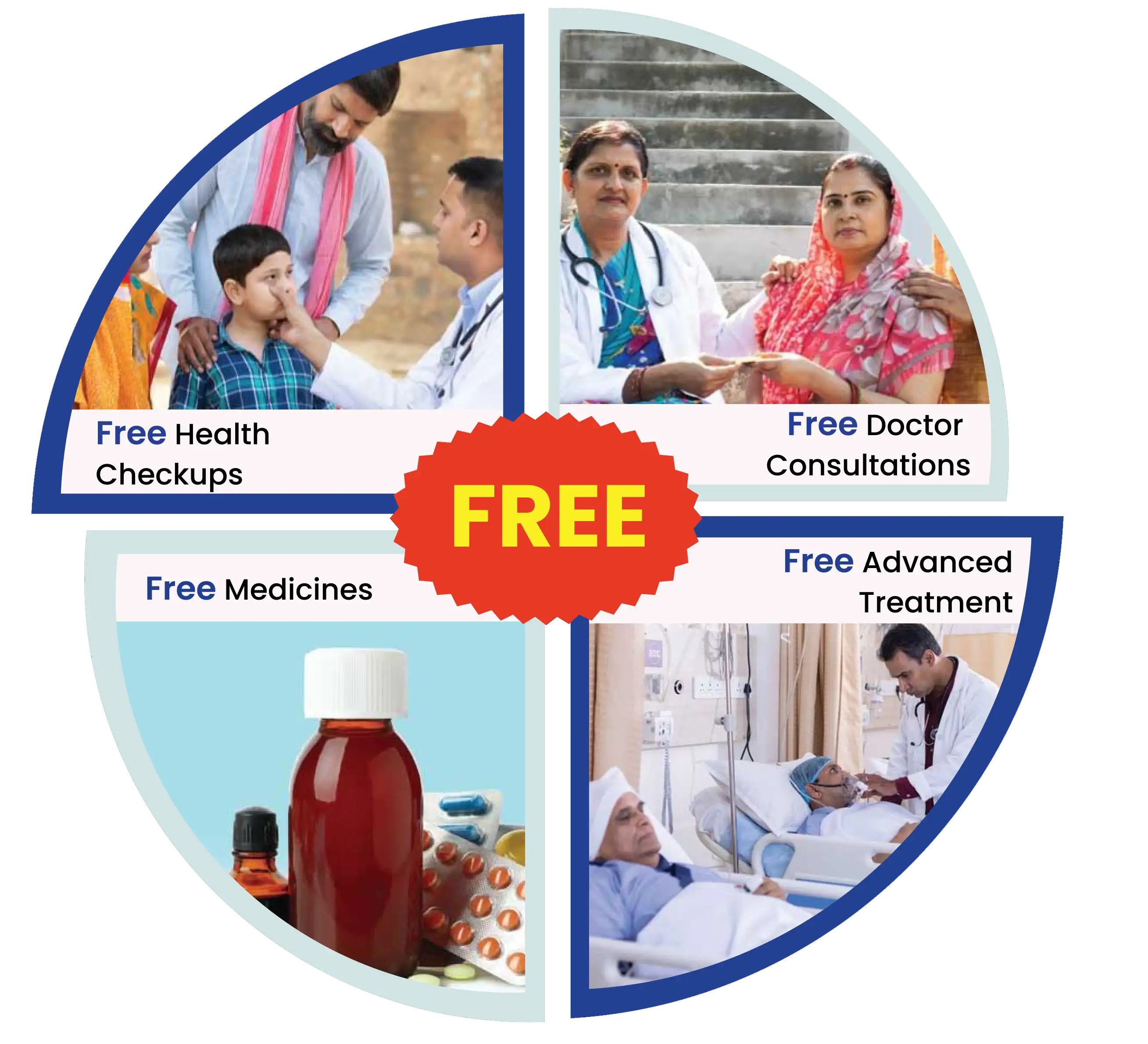 Screening to Treatment