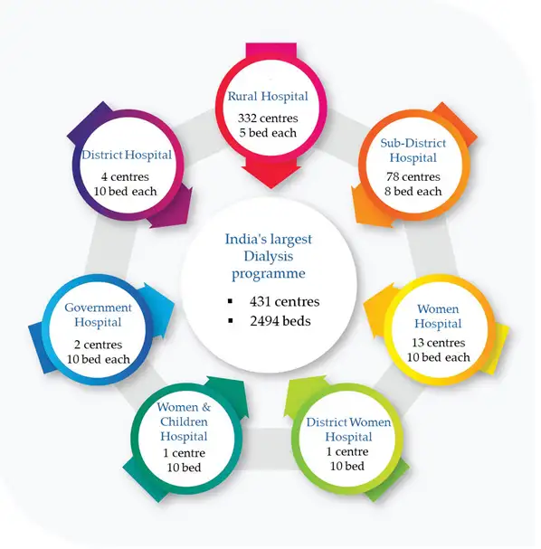treatment history